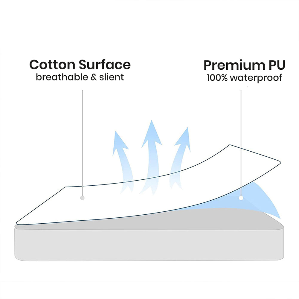 Premium Waterproof Mattress Cover